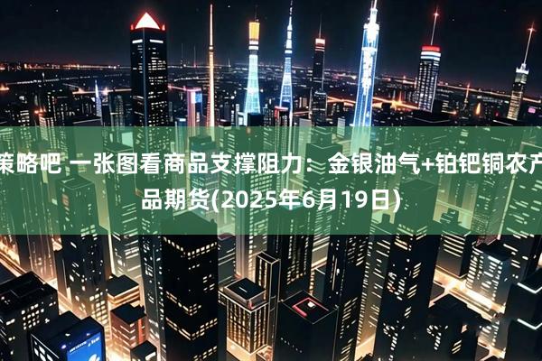 策略吧 一张图看商品支撑阻力：金银油气+铂钯铜农产品期货(2025年6月19日)