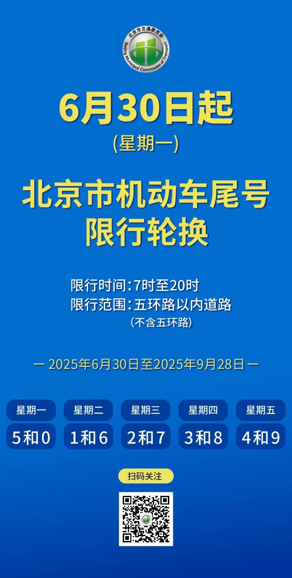 猎股网 注意！下周一起，北京市机动车尾号限行轮换
