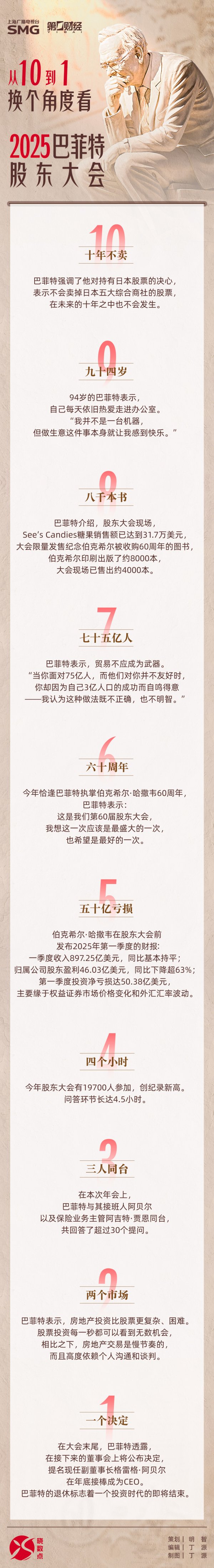 常盈股票 一图速览｜从10到1，换个角度看2025巴菲特股东大会