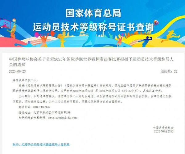 中承配资 孙颖莎、王楚钦等人拟被授予国际级运动健将