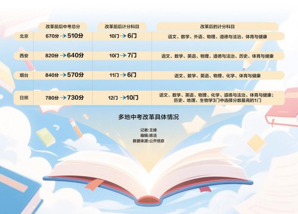 牛宝宝 2025年，中考“减负”元年