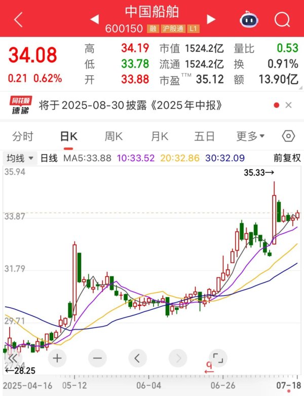 融证通 证监会批复：同意！“世界船王”来了！连续9周净买入，“外卖一哥”受资金热捧